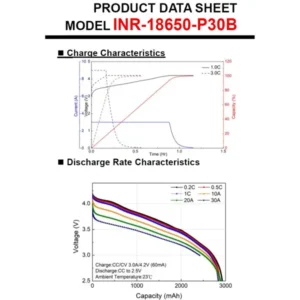 p30b data