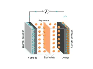 how does a pouch cell work