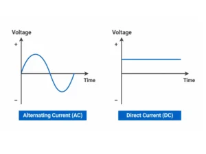 ac vs dc current waveform diagram